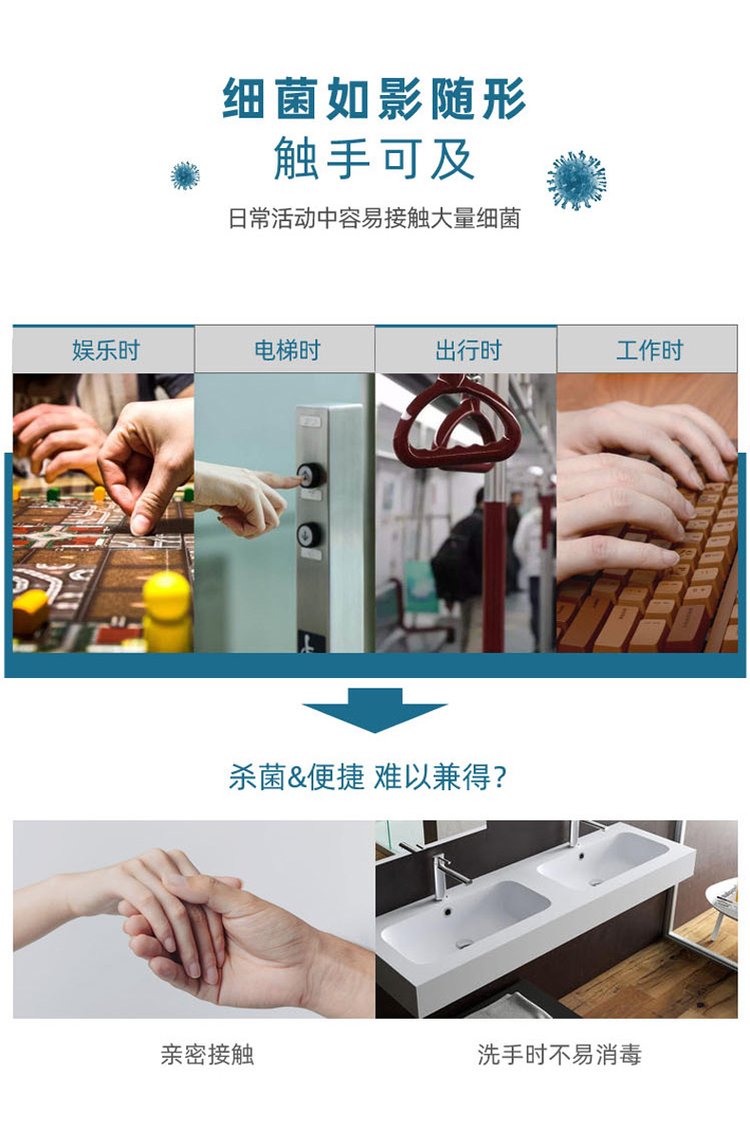 洗手液使用場景分布 洗手液使用場景分布