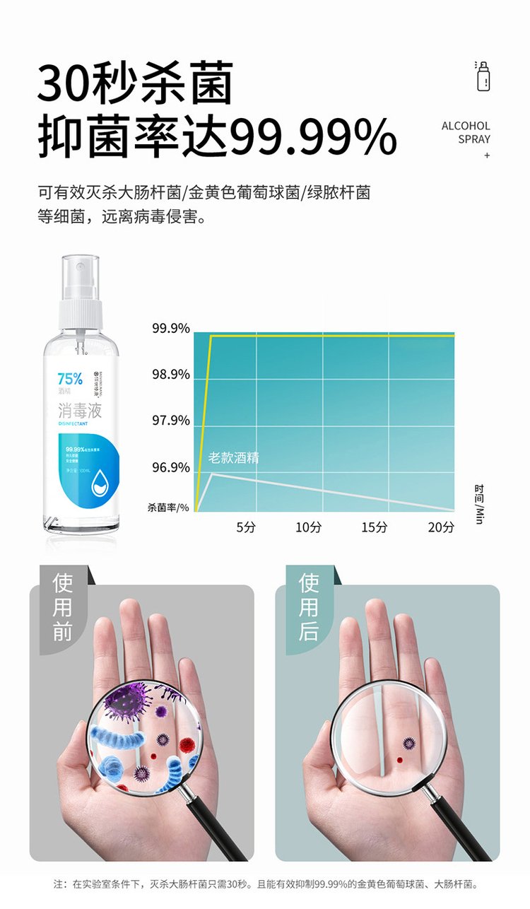佰世修康75%酒精消毒液(圖4) 4佰世修康酒精消毒液30秒殺菌.jpg