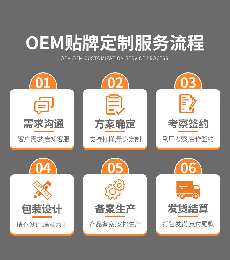 oem貼牌定制代加工服務流程 oem貼牌定制代加工服務流程