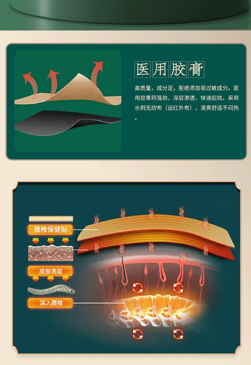 腰椎貼采用醫用膠膏直達痛處 腰椎貼采用醫用膠膏直達痛處