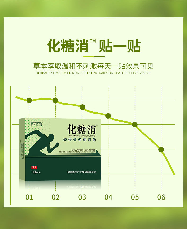 化糖消使用效果 化糖消使用效果