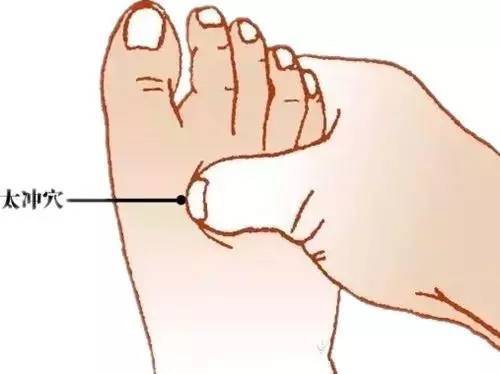 三伏貼穴位-太沖穴 三伏貼穴位-太沖穴