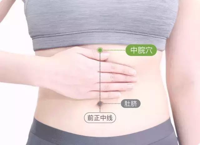 中脘穴 中脘穴