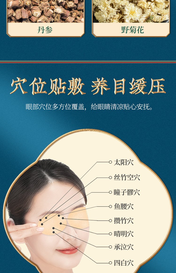 艾草護(hù)眼貼貼敷穴位圖 艾草護(hù)眼貼貼敷穴位圖