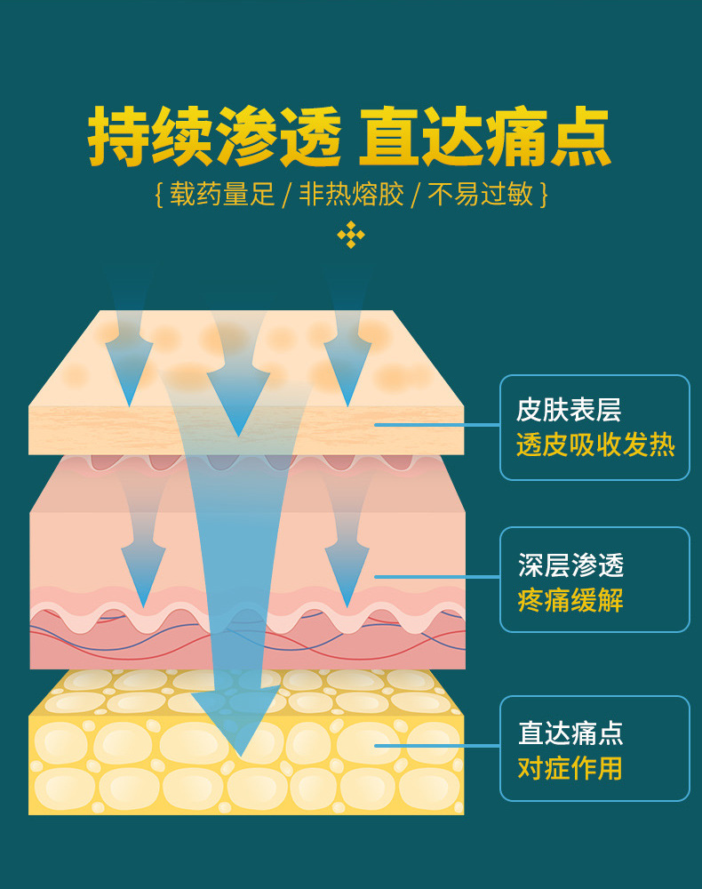 腱鞘貼持續滲透直達痛點 腱鞘貼持續滲透直達痛點