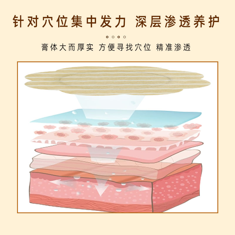 蜂蜜貼深層滲透 蜂蜜貼深層滲透