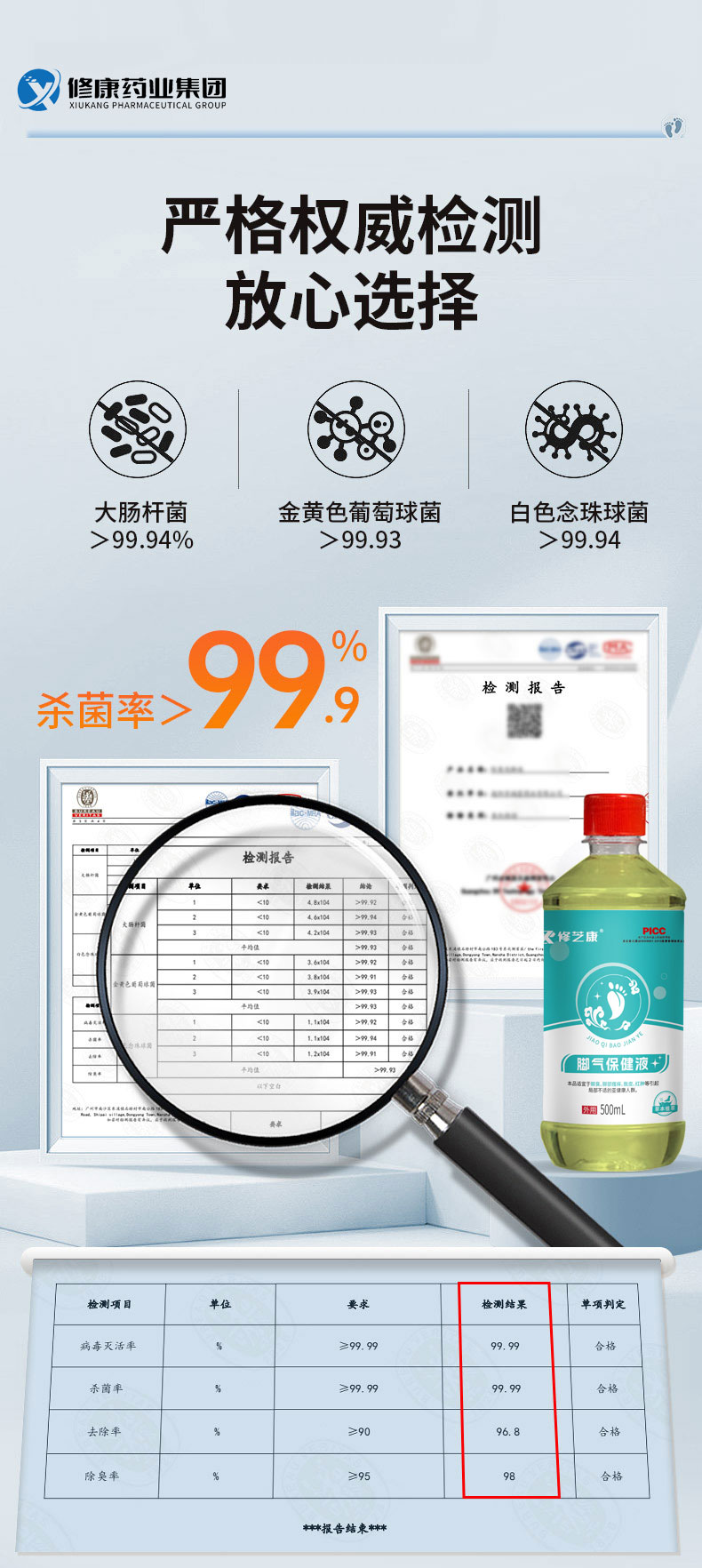 泡腳液檢測報告-修康藥業 泡腳液檢測報告-修康藥業